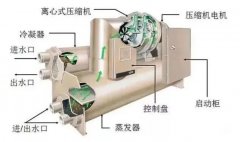 （暖通空调）中央空调冷水机组：结构、运行参
